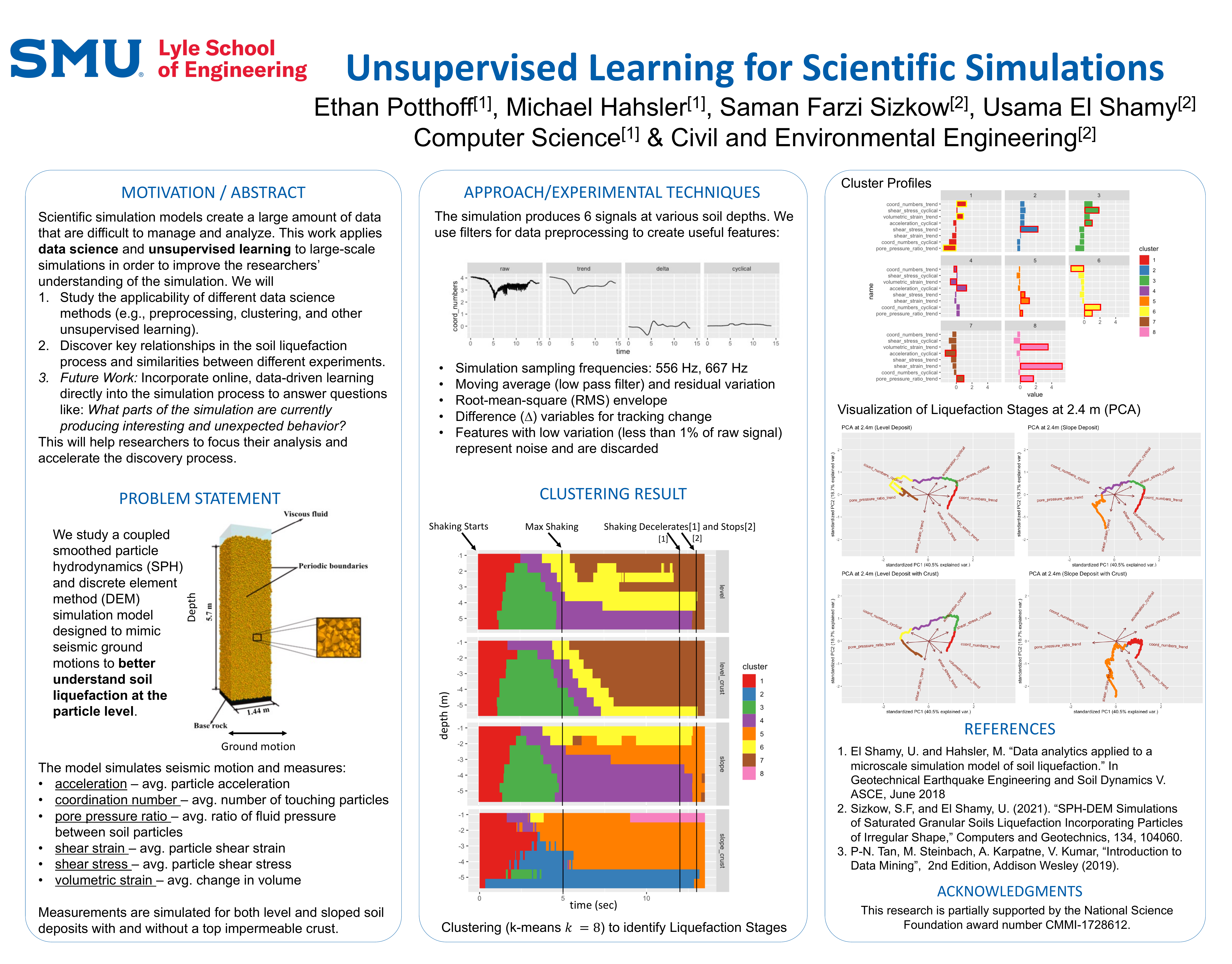 Research Poster: Simulation Analytics